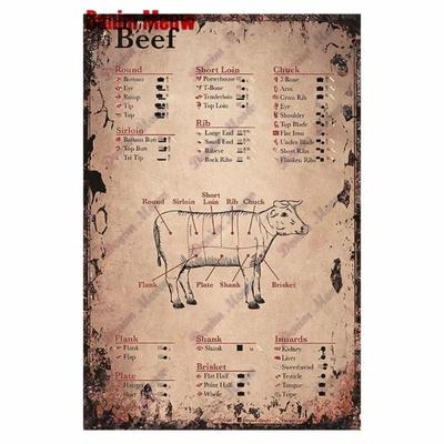 Letrero Metálico de Lata con Tabla de Carnes para Carnicería Decoración para Cocina Bar