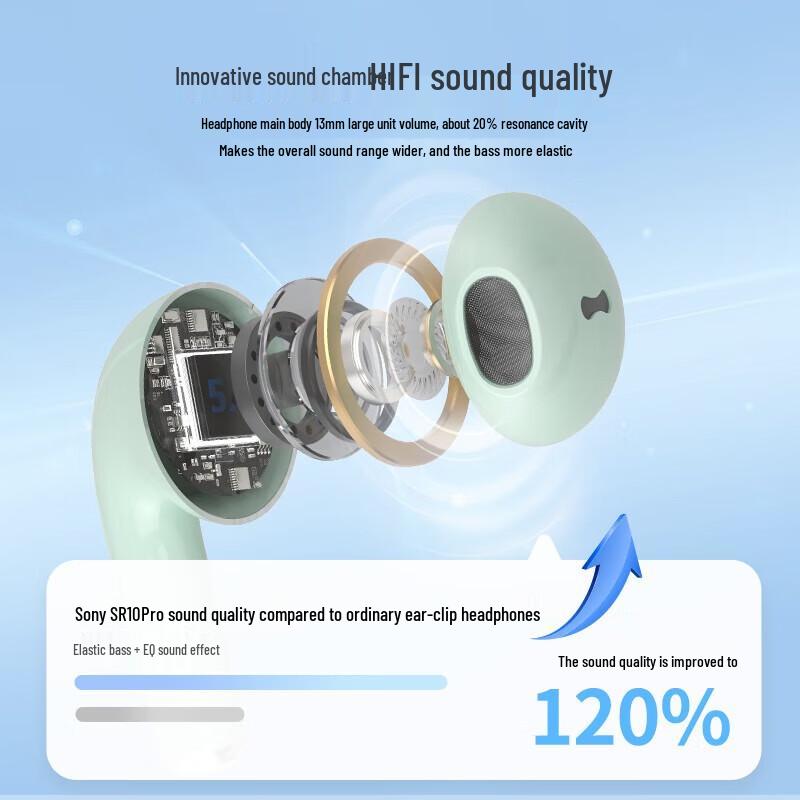 SOAIY SR10 Pro True Wireless Bluetooth Earbuds
