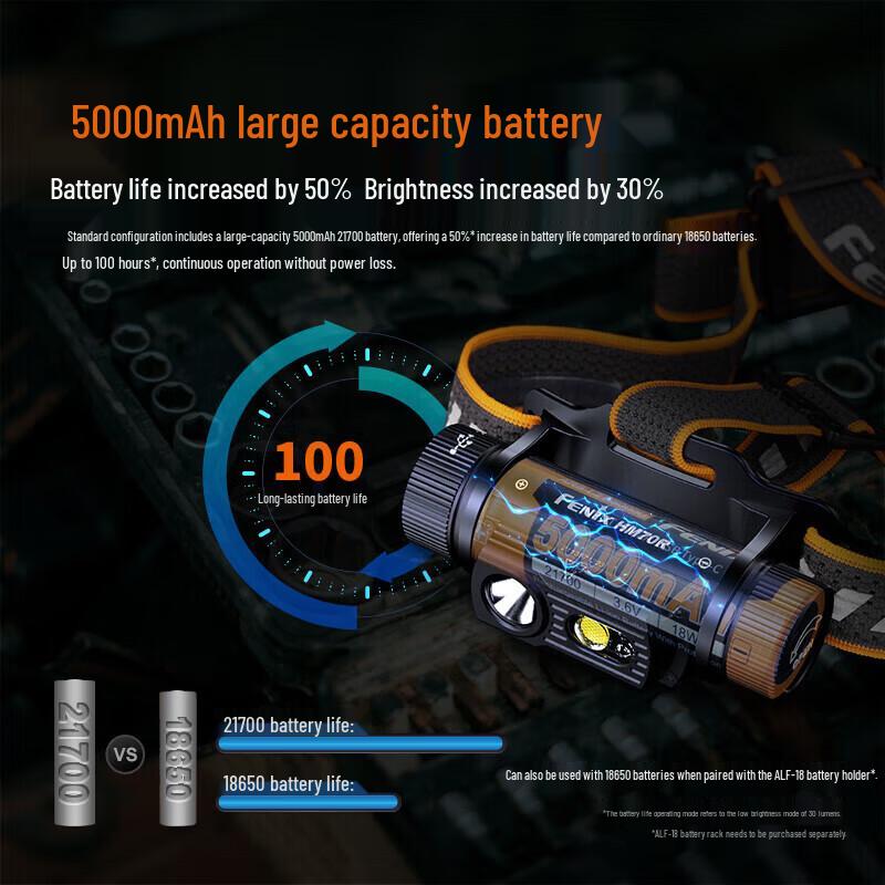 Fenix HM70R Rechargeable Industrial Headlamp