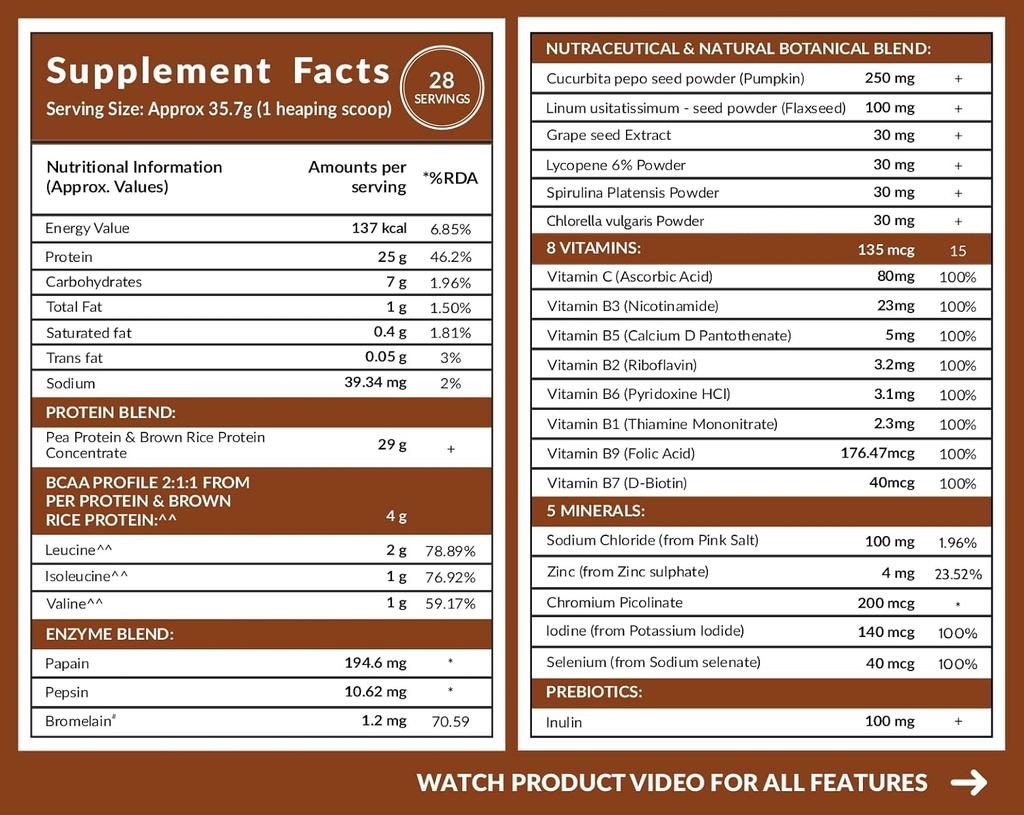 Carbamide Forte Plant Protein Powder For Men 1kg Belgian Chocolate With Multivitamins Minerals Superfoods