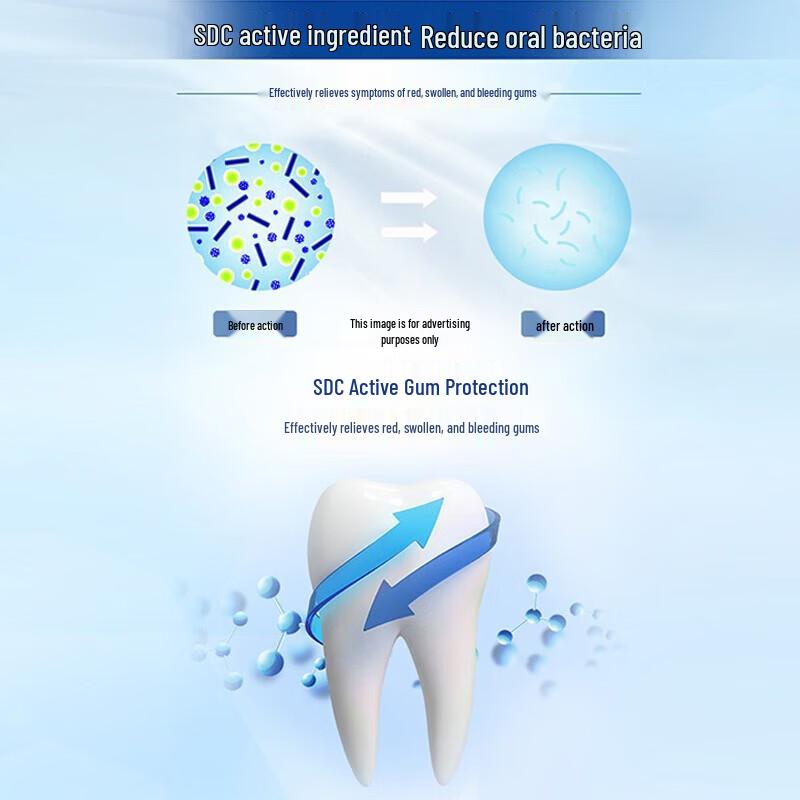 Lengsuanling Gum Care & Anti-Sensitivity Toothpaste Set