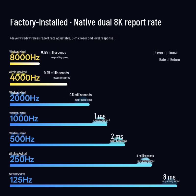 Rapoo VT7 2. Gen Dual 8K Kabellose Gaming-Maus