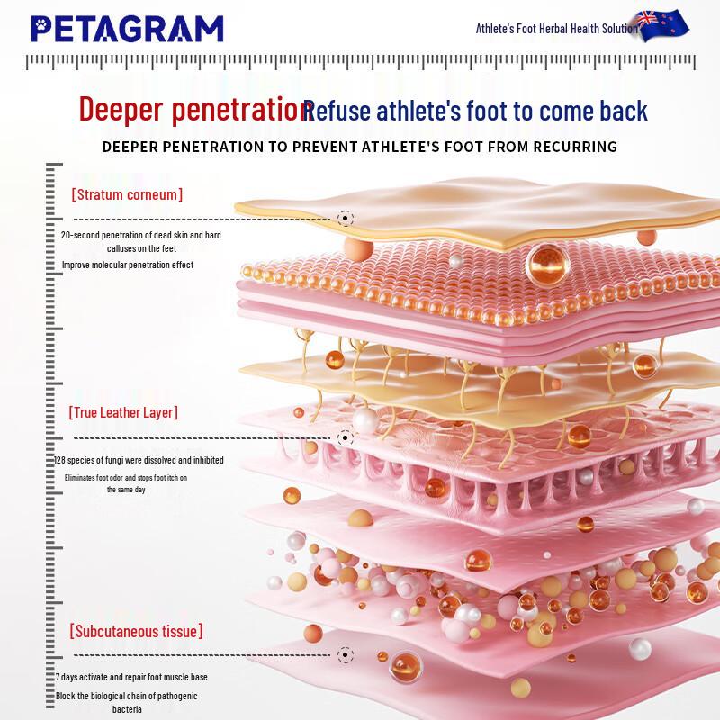 PETAGRAM Athlete's Foot Spray