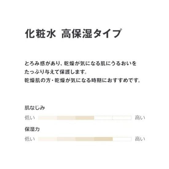 Muji Lotion Sensitive Skin High Moisture 300mL