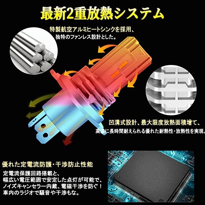 LTONXEN Motorcycle LED Headlight, H4 Hi/Lo, Compliant with New Standard Vehicle Inspection, H4 LED