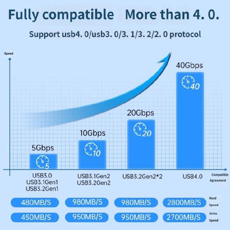 USB4.0.0 40Gbps Aluminum Enclosure Case M.2 NVMe Drive Fast Transfer Speed Fan Replacement for 2242 2260 2280