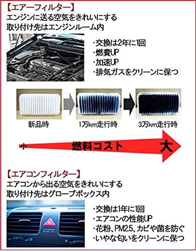 Days Luke's Air Filter Air Cleaner Nissan B43W B44W B45W