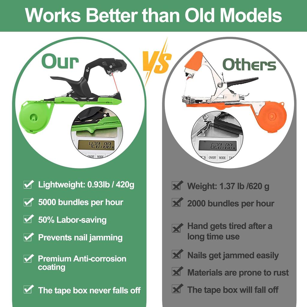 Plant Tying Machine, Lightweight Plant Tying Tape Tool To Tie Up Vine Quickly,  Tie Up Vine Tomatoes and Grapes Quickly Garden T