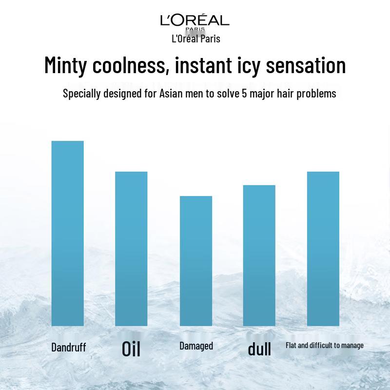 L'Oréal Men Anti-Roos Shampoo