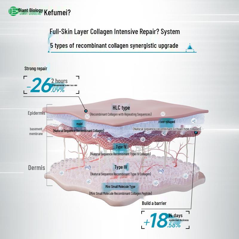 Kefumei Recombinant Collagen Repair Essence Sticks
