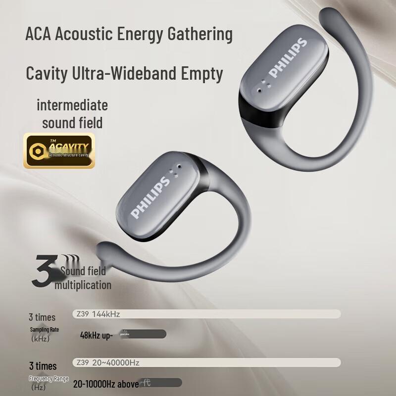 Philips TAT3708 Open-Ear Bluetooth Earbuds