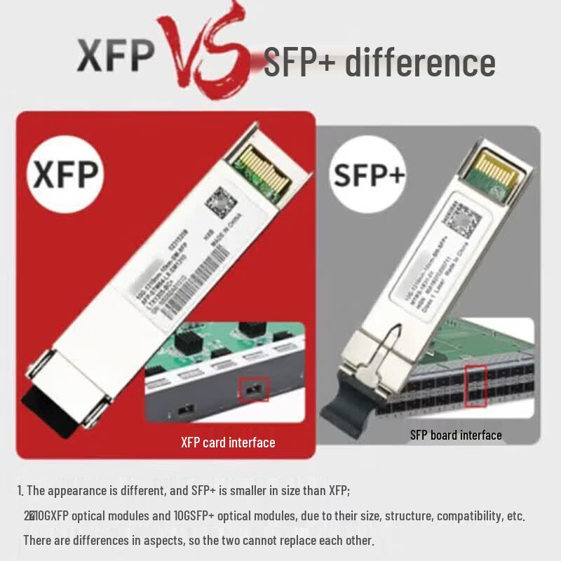 Huawei 10Gbps XFP Single-Mode Optical Transceiver