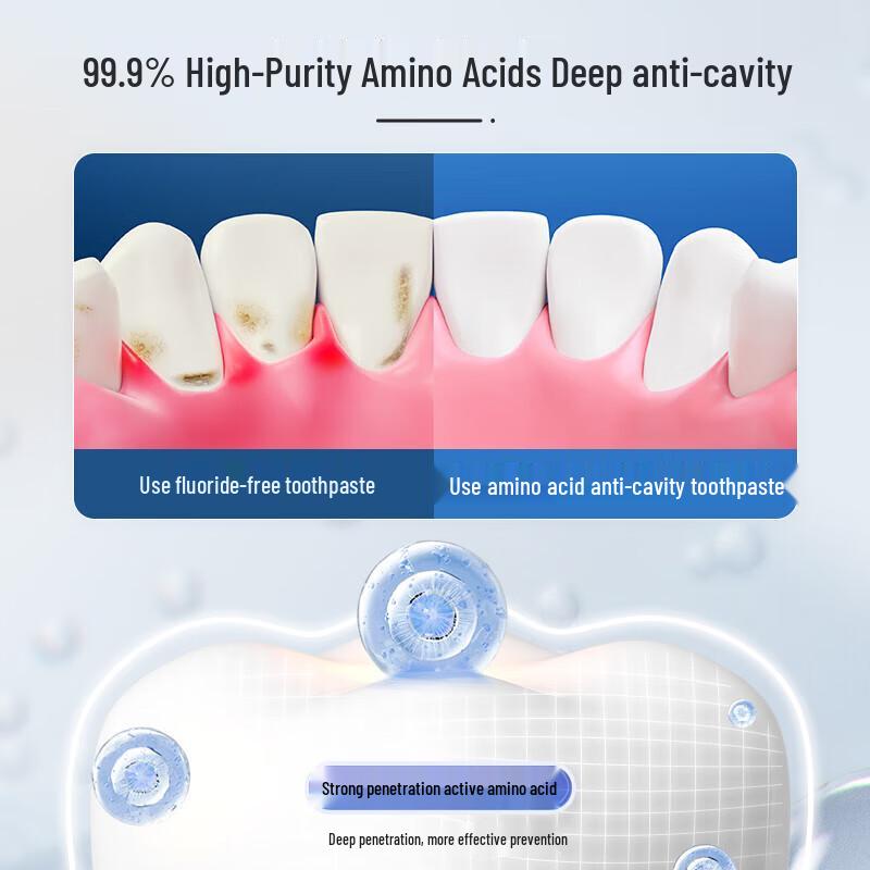 

PROTEFIX 99.9% Amino Acid Kids Fluoride Toothpaste