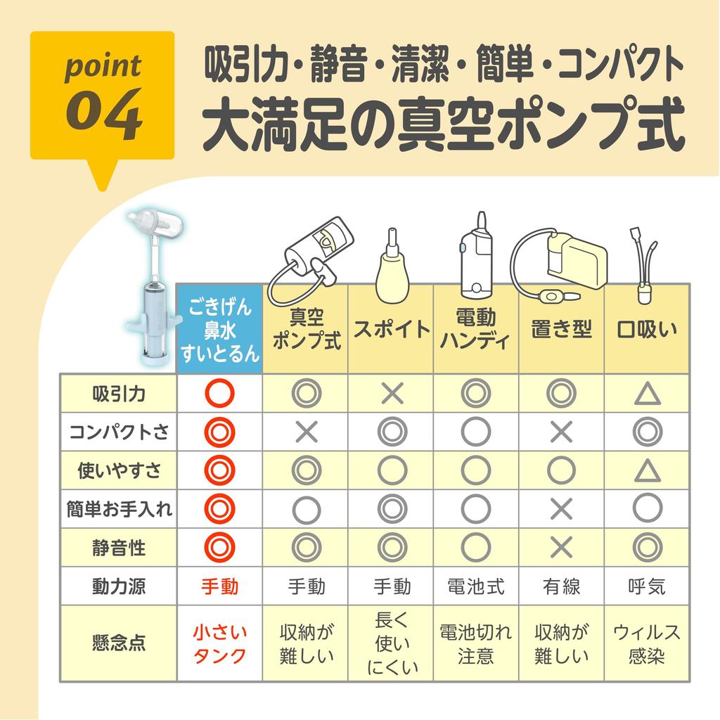 EDISONmama Good Mood Snot Suction Cup Months and Manual Simply Pull the Silent Compact (0 Up) / Operation, Lever, Operation,