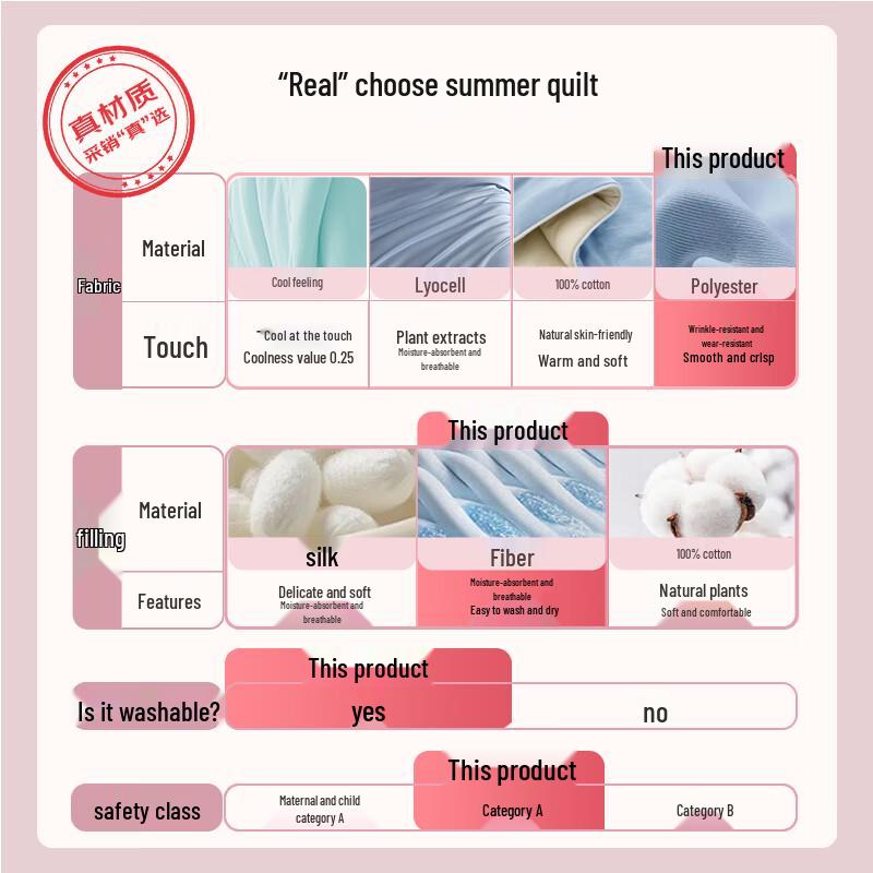 Grace A-Grade Summer Air-Conditioned Quilt