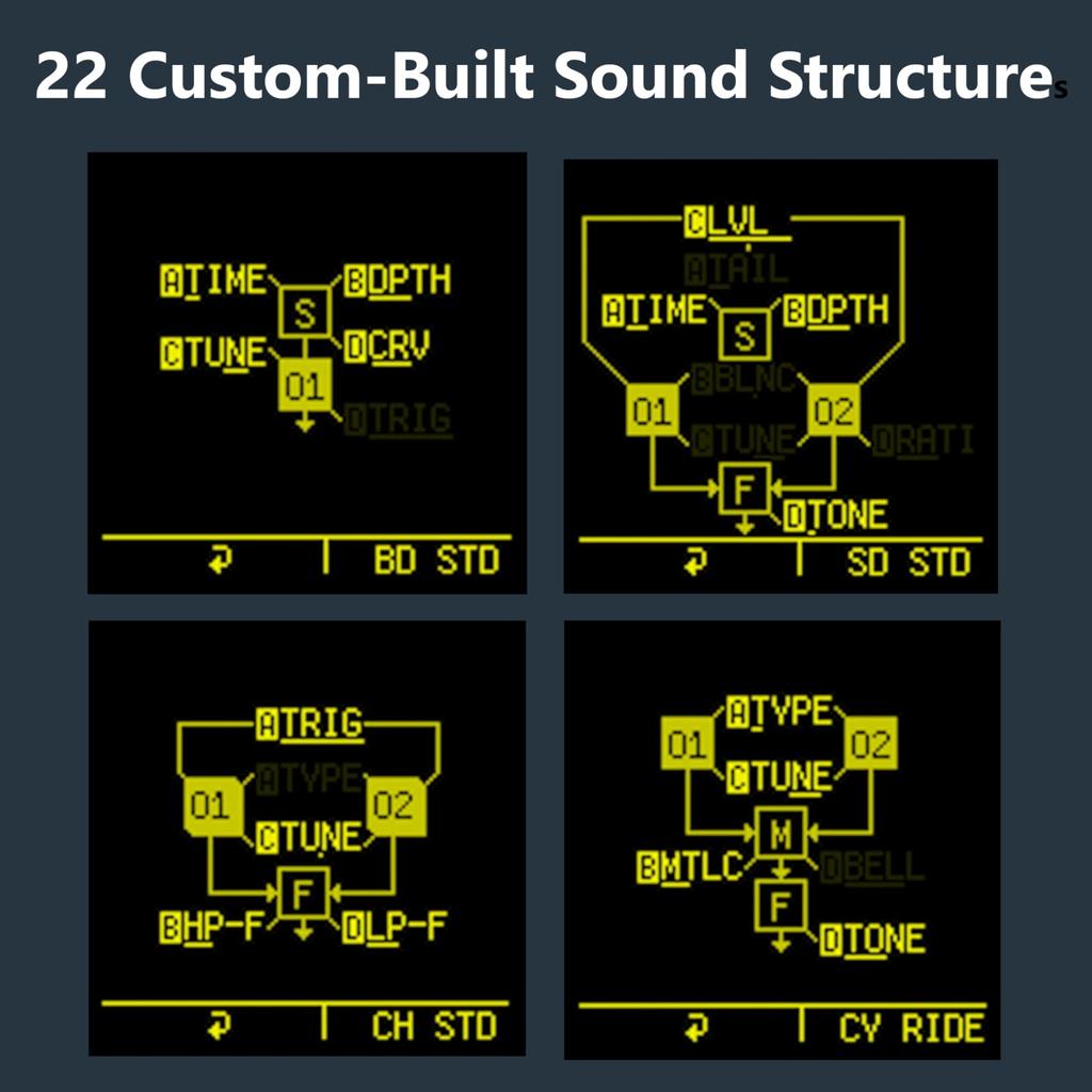 SONICWARE CyDrums Wavetable Noise Pulse Drum Machine 22 Sound Structures 22 Effects Battery Powered Lightweight Built-in Speaker