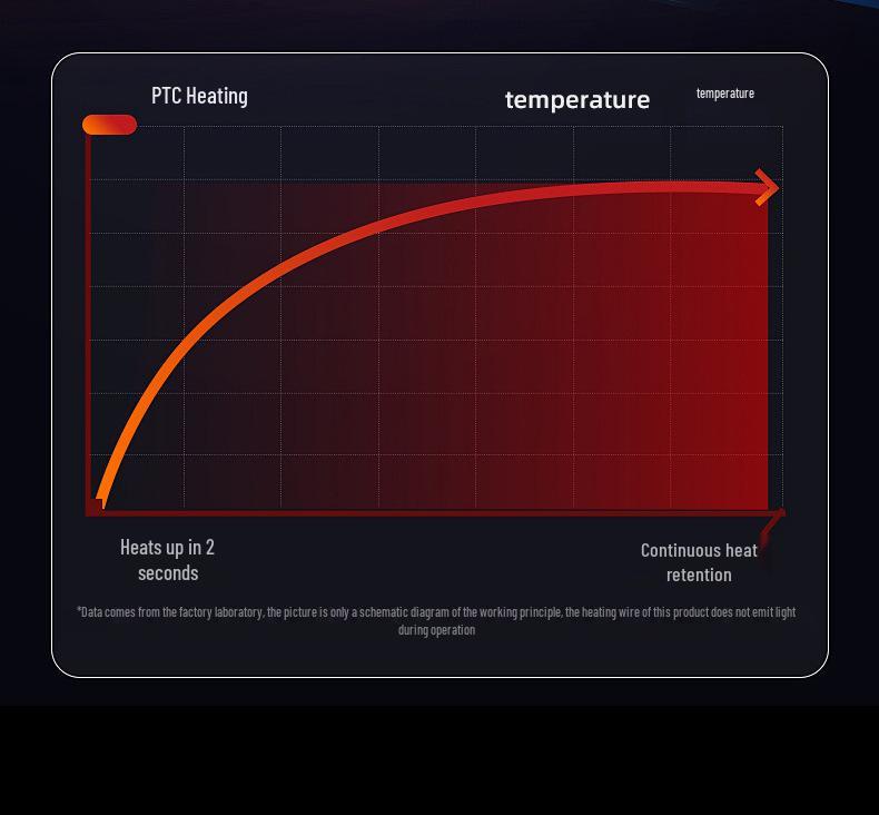 12V Car Heater & Defogger with Hot/Cold Settings for Defrosting Snow