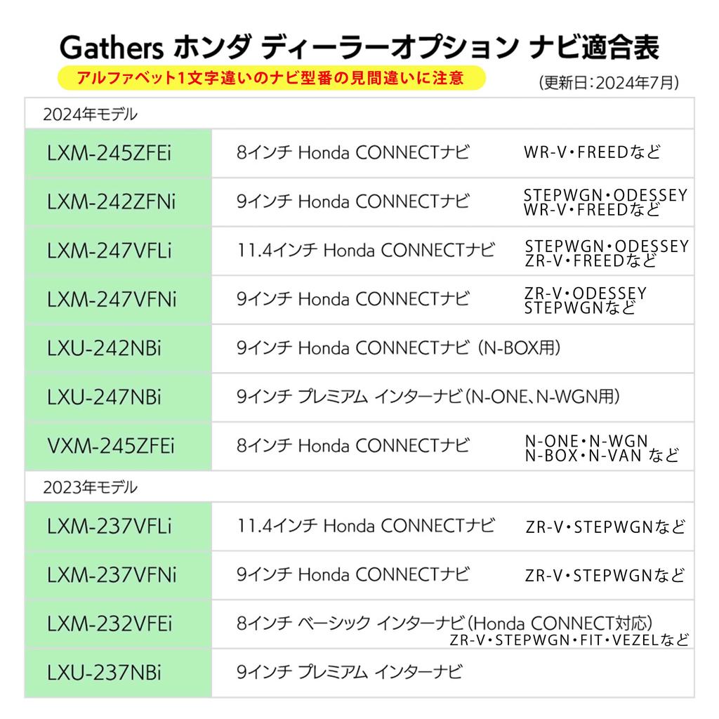 [Rn3453-2] TV Canceller, WR-V LXM-245ZFEi 5BA-DG5 8 Inch TV Kit, TV Canceller, Gathers TV,
