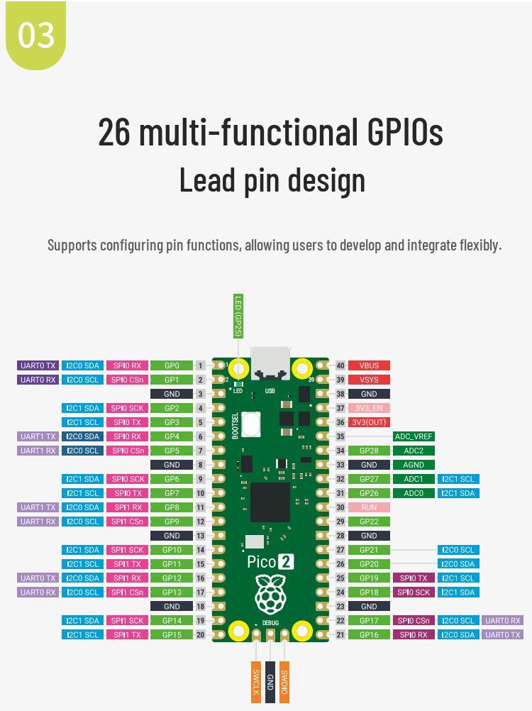 Raspberry Pi Pico 2 Dual-Core Microcontroller Kit with RP2350 Sensor