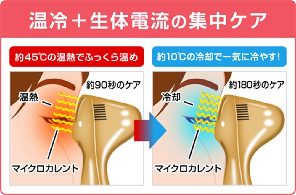 OMNI Eye Recovery YMO-96