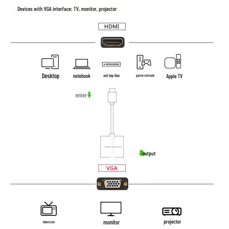 Wuyinxiang V19 HDMI To VGA Converter with Audio and Power