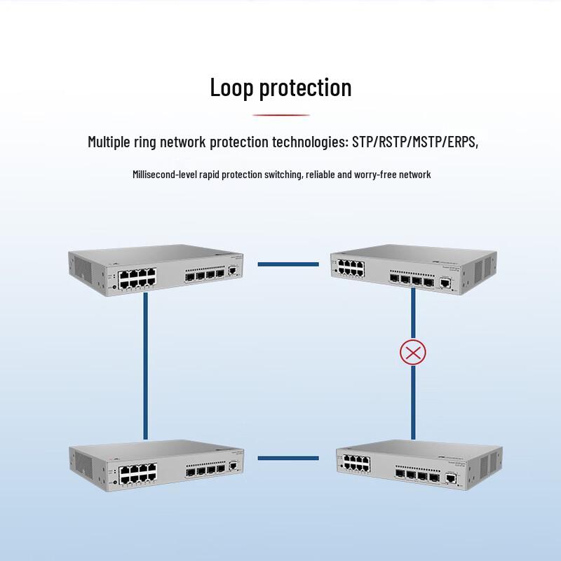 Huawei KunLun S310-8P4X Enterprise PoE Access Switch