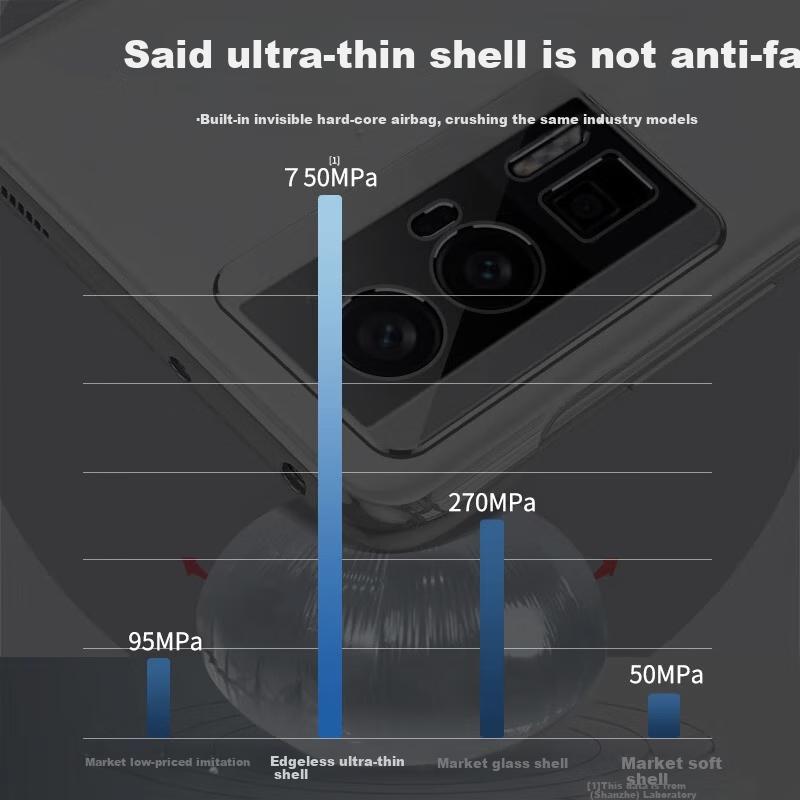 Phone Case for Redmi K60/60Pro, Xiaomi RedmiK60Pro Shockproof, Anti-Fingerprint, Ultra-Thin, Borderless, Fully Transparent Lens Protectio
