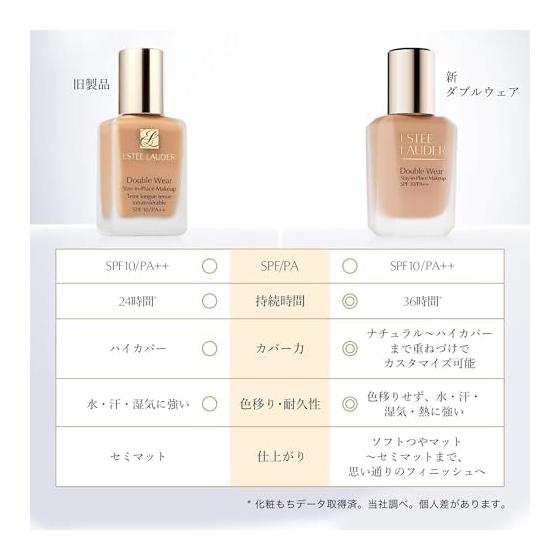 Estee Lauder Liquid Foundation Double Wear Stay In Place Makeup N 30mL Foundation Cool Vanilla Hard To Fall Argeniacin(TM) Sodium Hyaluronate Bare