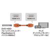 Sanwa Supply HDMI Cable, 5m, Incineration-Friendly, KM-HD20-50