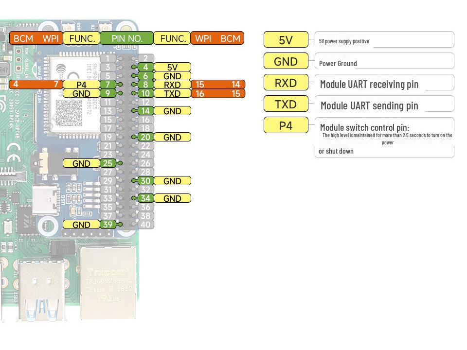Rozšiřující deska Raspberry Pi A7670E: Síť LTE Cat-1/2G s podporou GSM/GPRS/GNSS
