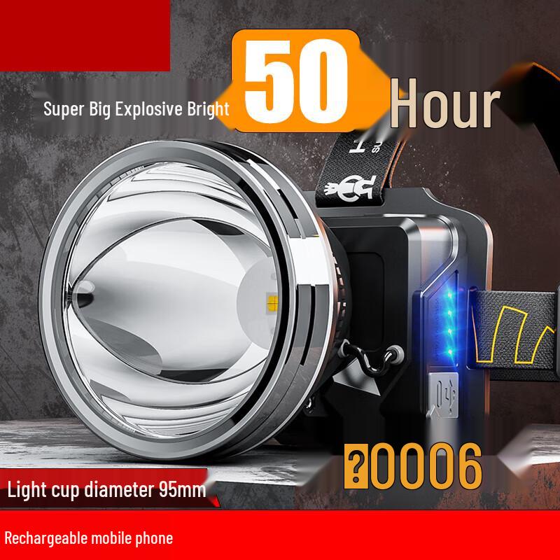 

Rechargeable LED Induction Headlamp