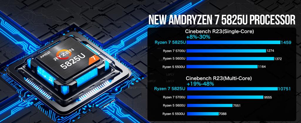 GMKtec M5 Plus Ryzen 7 5825U Mini PC Win11 Pro DDR4 SO-DIMM NVMe M.2 SSD WiFi6E BT5.2 Tri-Display Desktop Office Gaming Computer