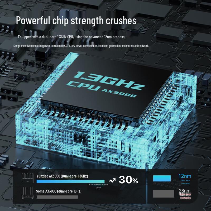 Tenda AX3000 WiFi 6 Dual-Band Gigabit Heim-Router (CN-Version)