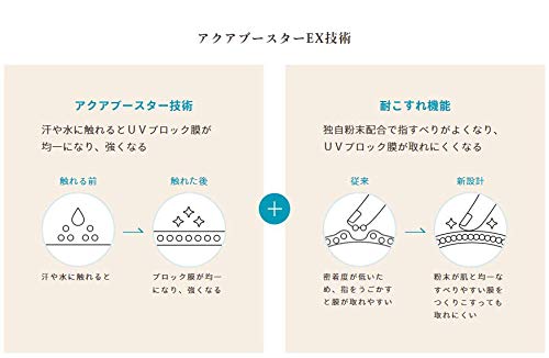 ANESSA Perfect UV Skin Care Milk a Sunscreen, Citrus Soap Scent, 60mL (Pack of 3)