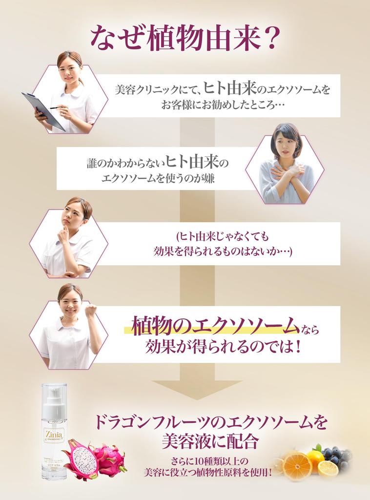 Zinia Exosome by a Beauty Made In Highly Concentrated Ceramide Moisturizing 40ml Serum, Plant-Derived [Supervised Nurse], Japan, Serum,