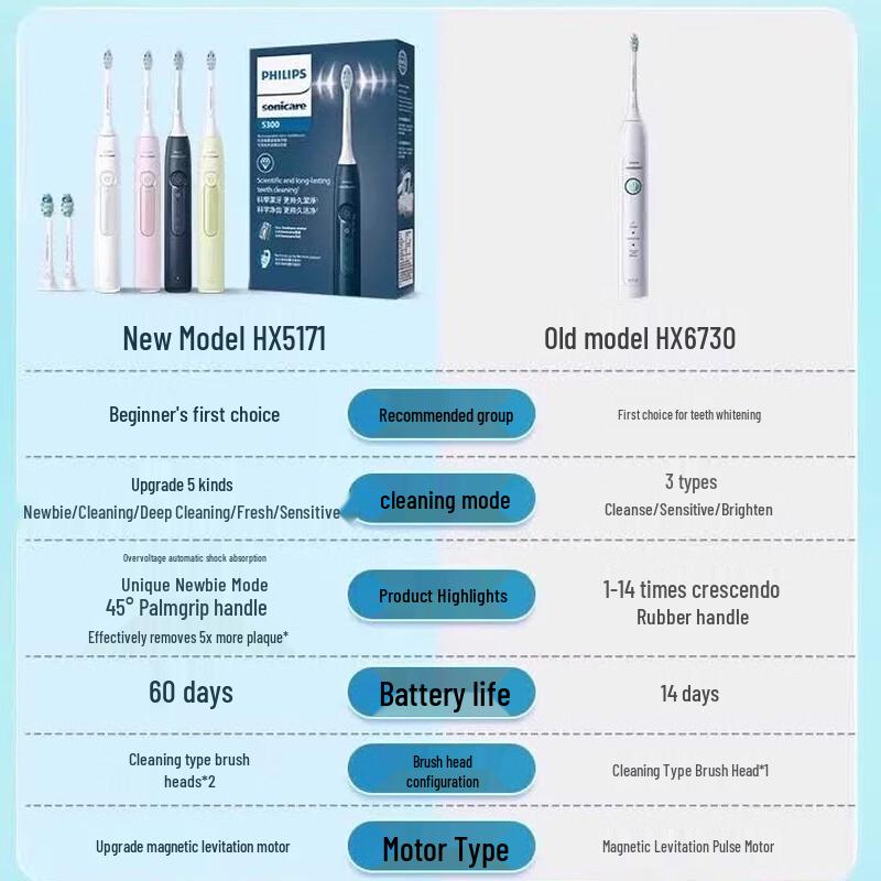 Philips Diamond 3 Series HX5161 Sonic Electric Toothbrush CN plug (adapter included)