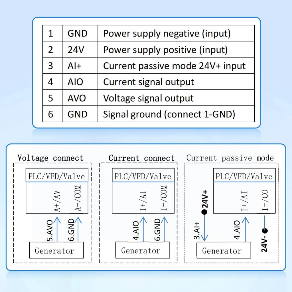 0-22mA/4-20mA DC 0-10V Signal Generator, Mini Adjuatable Function Generator with LCD Display, Current Voltage Analog Generator