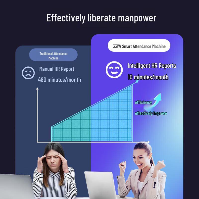 Hikvision Face Recognition Access Control & Attendance Terminal