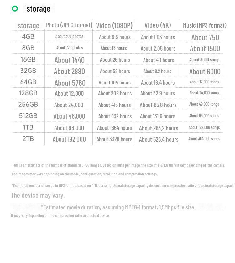 Biaz 4GB USB 2.0 Waterproof Metal Flash Drive, 10-Pack Box