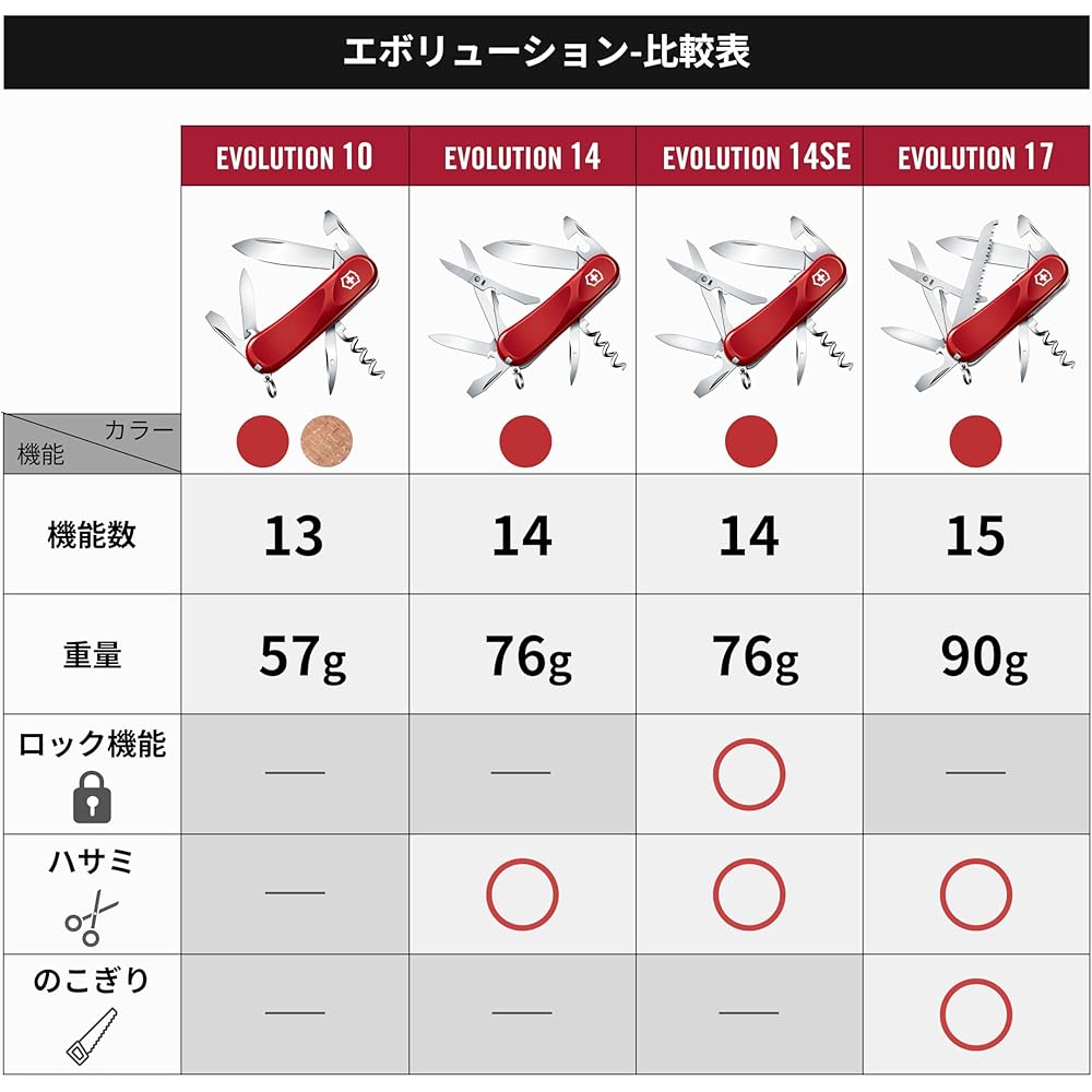 Victorinox Evolution 10 Swiss Army Knife Ergonomic Design 13 Functions with Corkscrew Multi-Tool