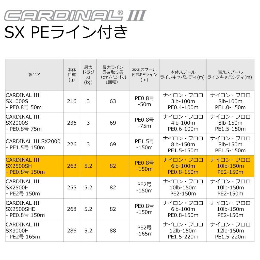 AbuGarcia CARDINAL III SX2500SH High Gear PE 150m Spinning Reel with PE Line and Spare Spool - 0.8