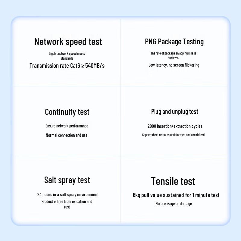 Shengwei Gigabit CAT6 Ethernet Cable