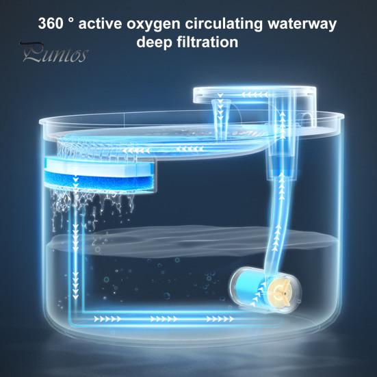 Pet Silent Cat Water Fountain 3L Water Dispenser USB Charging Pump Dog Pet Drinking Bowl Quick Assembly 3 Layers Filters Easy Clean Pet Drinking Bowl