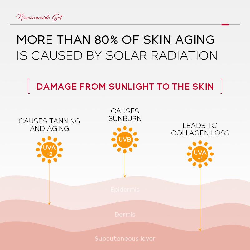 LAIKOU Niacinamide Daytime Sunscreen 50g Moisturizing and Moisturizing Isolation