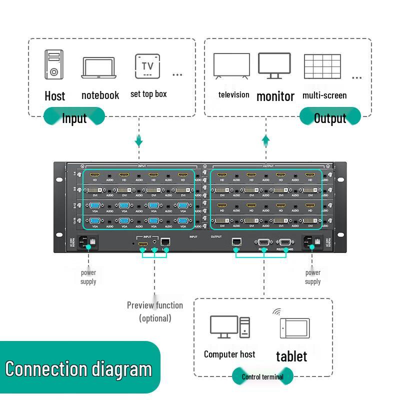 Huachang Vision HC-JZ16A 4K Video Matrix Switcher (CN Version)