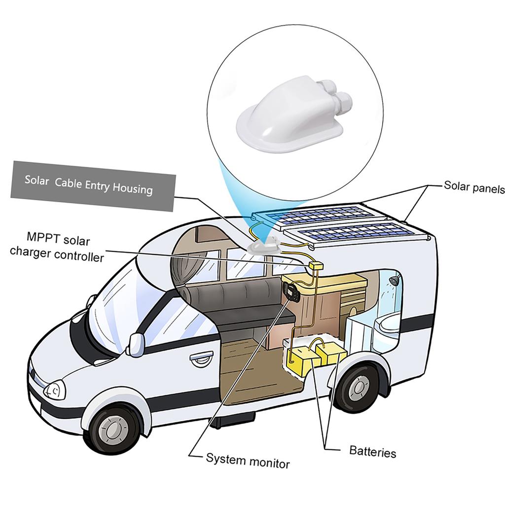 Double Wire Entry Gland Box Solar Panel Roof Wire Entry Gland Box Cable with Double Hole Suitable for Motorhome RV