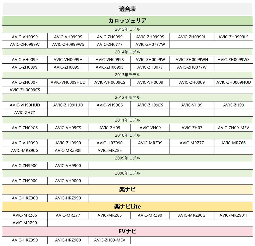 Rückfahrkamera externer Navigationsanschluss Konvertierungsadapter Kupplung Rückmonitor
