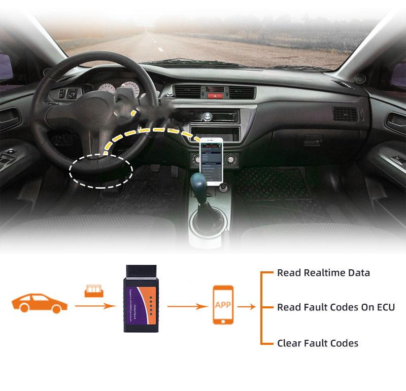 Car ELM327 OBD2 Bluetooth Scanner Auto Diagnostic Scan Tool Vehicle OBDII Fault Reader