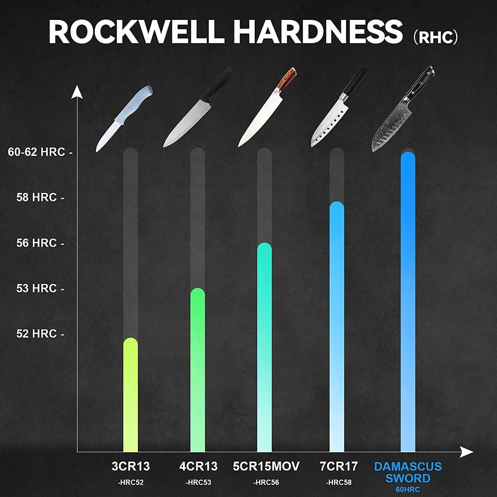 Damaškové kuchyňské nože Santoku Knife 7" Japonský VG10 Super Steel 67 Layer High Carbon Nerez ocel G10 Rukojeť Sekáček na maso