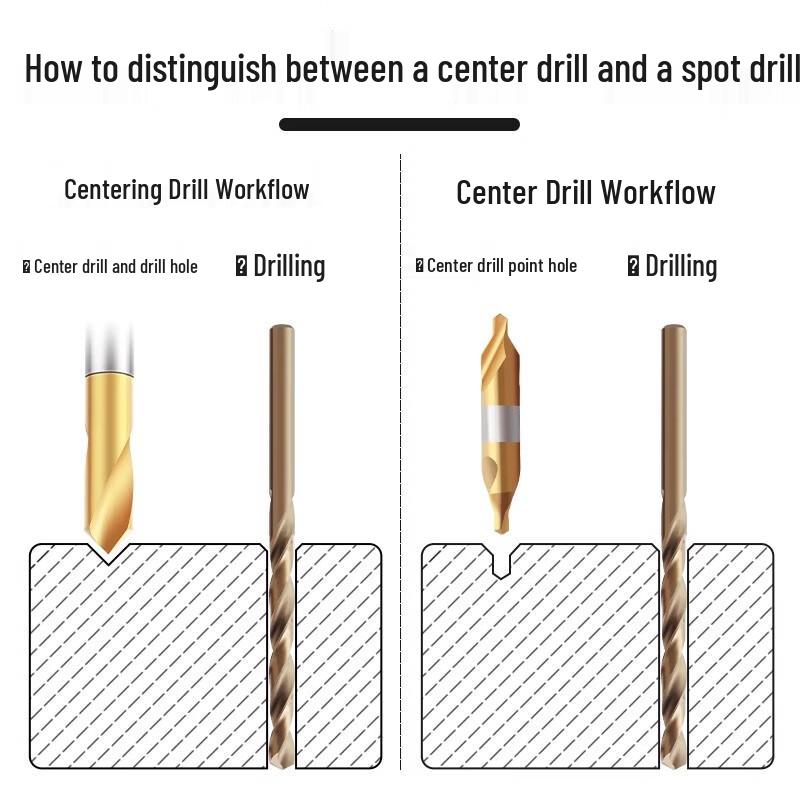 Baidate Cobalt-Titanium Coated 60-Degree Centering Spot Drill Chamfer Tool